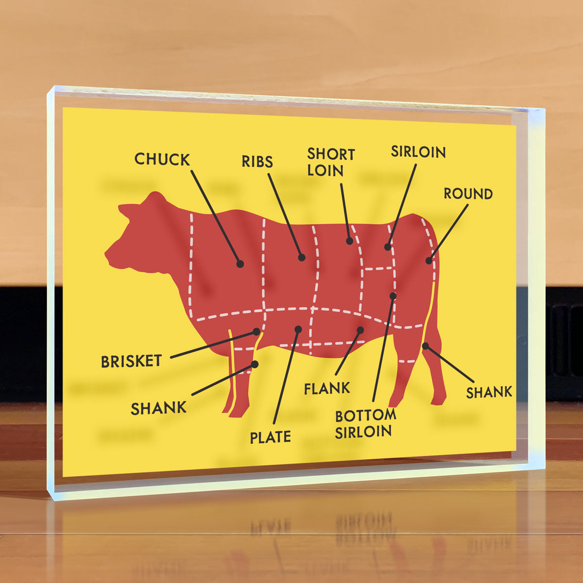 Beef Chart Desktop Art